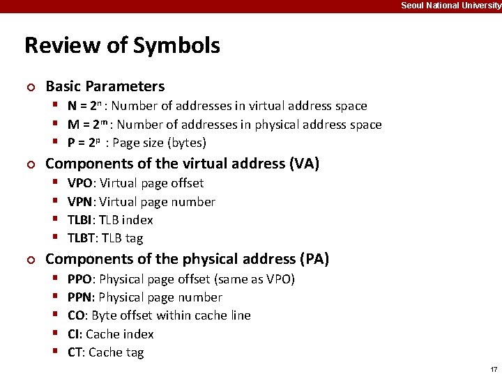 Seoul National University Review of Symbols ¢ Basic Parameters § N = 2 n