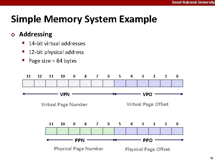 Seoul National University Simple Memory System Example ¢ Addressing § 14 -bit virtual addresses