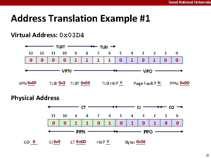 Seoul National University Address Translation Example #1 Virtual Address: 0 x 03 D 4