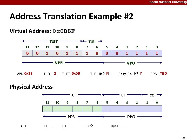 Seoul National University Address Translation Example #2 Virtual Address: 0 x 0 B 8