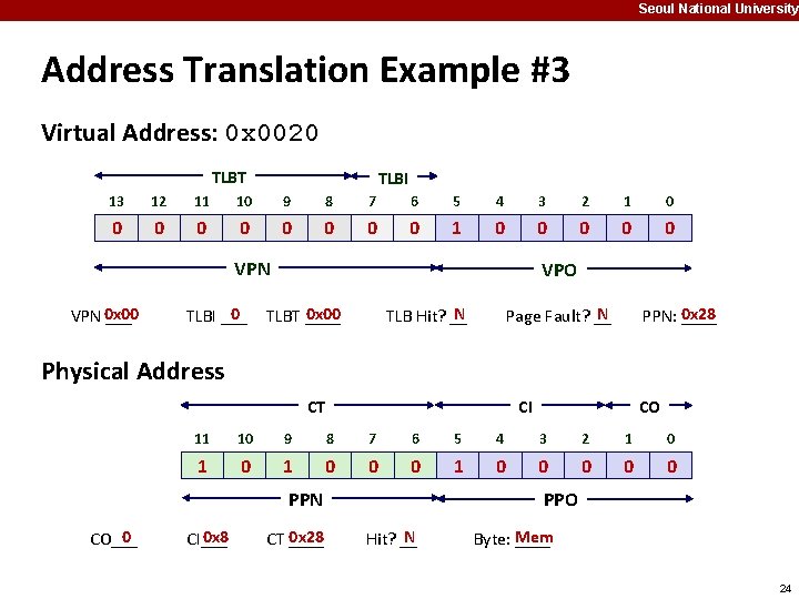 Seoul National University Address Translation Example #3 Virtual Address: 0 x 0020 TLBT TLBI