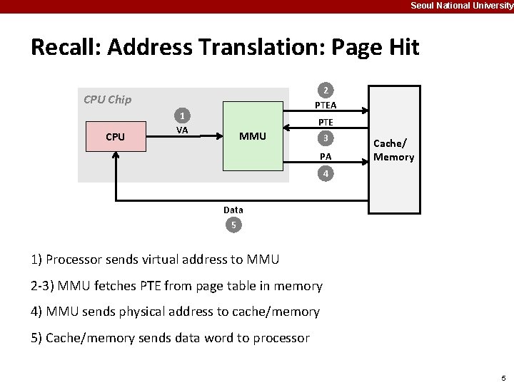 Seoul National University Recall: Address Translation: Page Hit 2 PTEA CPU Chip CPU 1