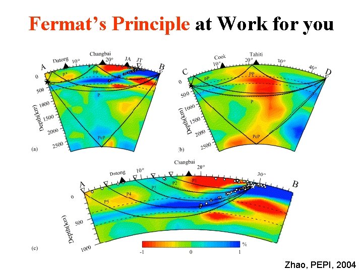 Fermat’s Principle at Work for you Zhao, PEPI, 2004 Fermat’s Principle at Work for you Zhao, PEPI, 2004