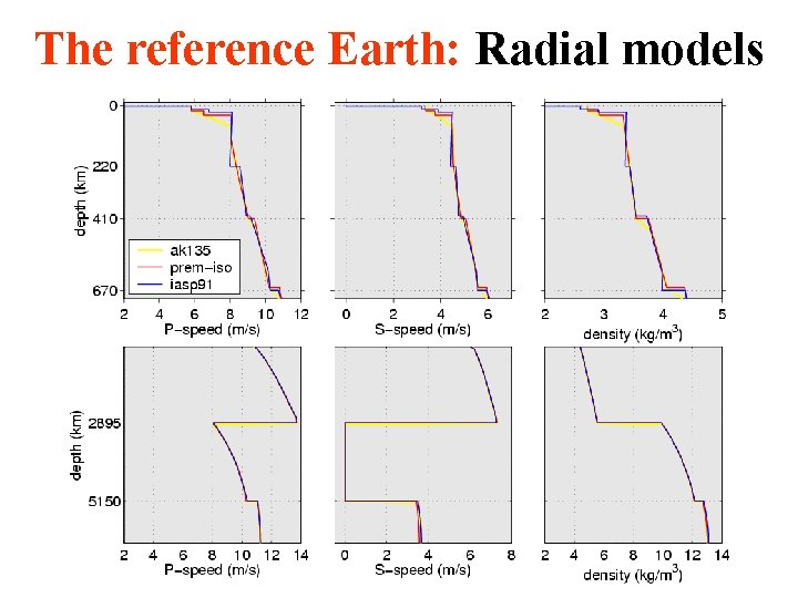 The reference Earth: Radial models The reference Earth: Radial models