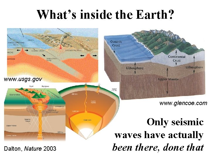 What’s inside the Earth? www. usgs. gov www. glencoe. com Dalton, Nature 2003 Only What’s inside the Earth? www. usgs. gov www. glencoe. com Dalton, Nature 2003 Only