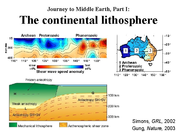 Journey to Middle Earth, Part I: The continental lithosphere Simons, GRL, 2002 Gung, Nature, Journey to Middle Earth, Part I: The continental lithosphere Simons, GRL, 2002 Gung, Nature,