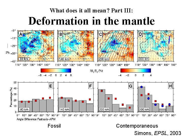 What does it all mean? Part III: Deformation in the mantle Fossil Contemporaneous Simons, What does it all mean? Part III: Deformation in the mantle Fossil Contemporaneous Simons,