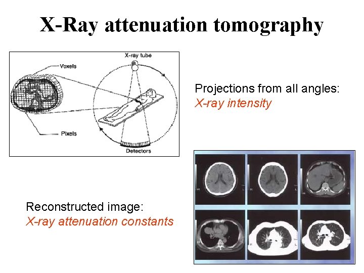X-Ray attenuation tomography Projections from all angles: X-ray intensity Reconstructed image: X-ray attenuation constants X-Ray attenuation tomography Projections from all angles: X-ray intensity Reconstructed image: X-ray attenuation constants
