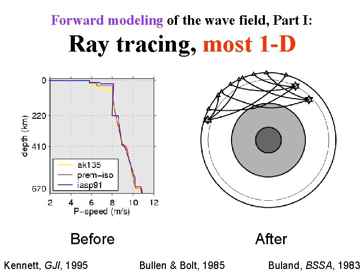 Forward modeling of the wave field, Part I: Ray tracing, most 1 -D Before Forward modeling of the wave field, Part I: Ray tracing, most 1 -D Before