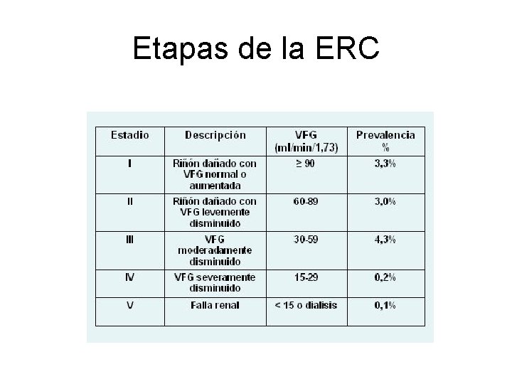 Etapas de la ERC 