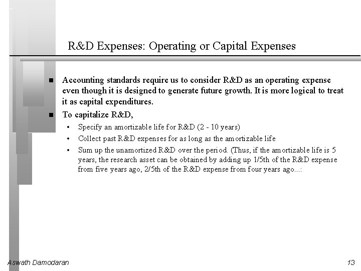 R&D Expenses: Operating or Capital Expenses Accounting standards require us to consider R&D as