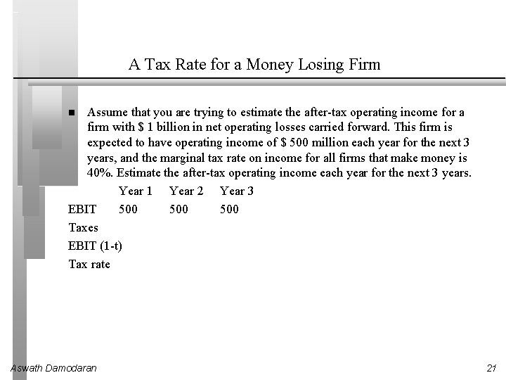 A Tax Rate for a Money Losing Firm Assume that you are trying to