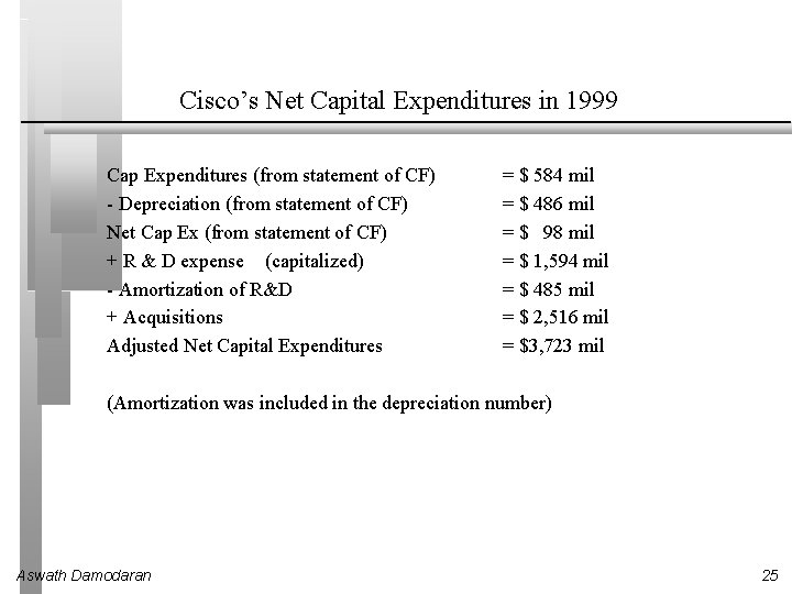 Cisco’s Net Capital Expenditures in 1999 Cap Expenditures (from statement of CF) - Depreciation