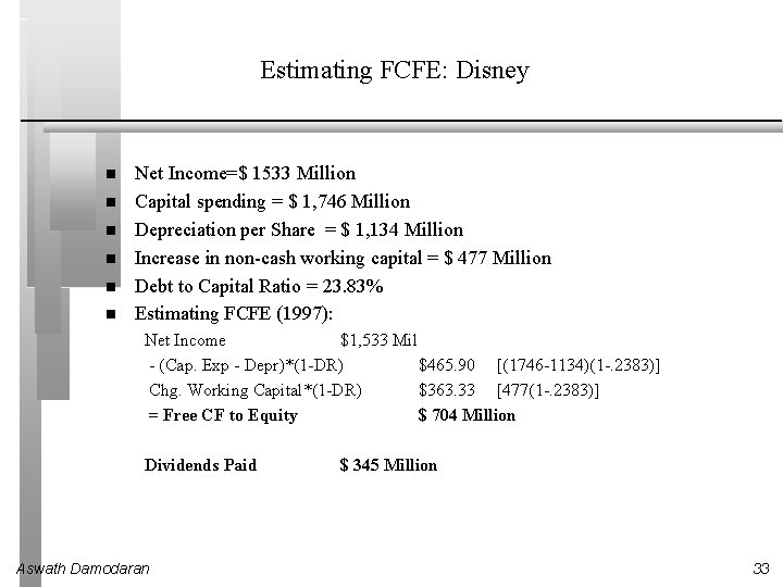 Estimating FCFE: Disney Net Income=$ 1533 Million Capital spending = $ 1, 746 Million