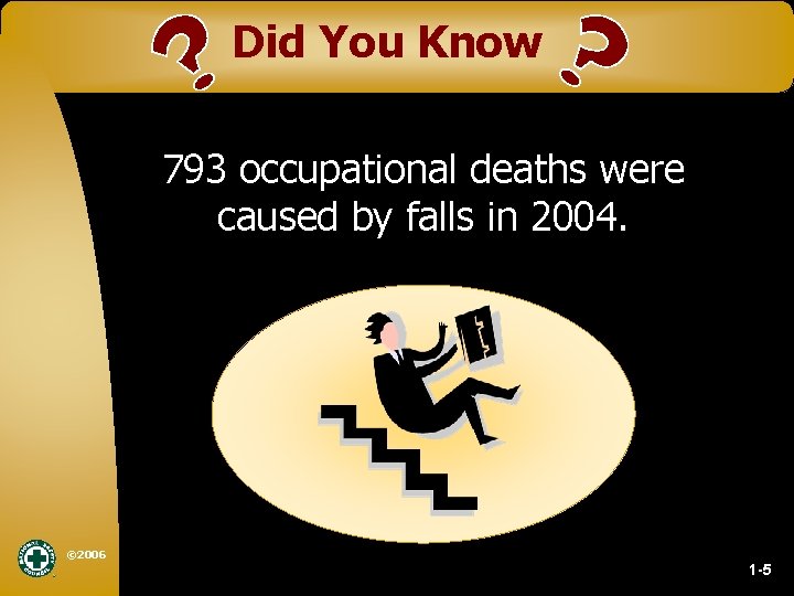 Did You Know 793 occupational deaths were caused by falls in 2004. © 2006