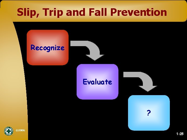 Slip, Trip and Fall Prevention Recognize Evaluate ? © 2006 1 -25 