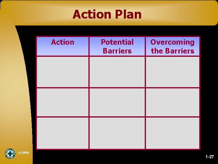 Action Plan Action Potential Barriers Overcoming the Barriers © 2006 1 -27 