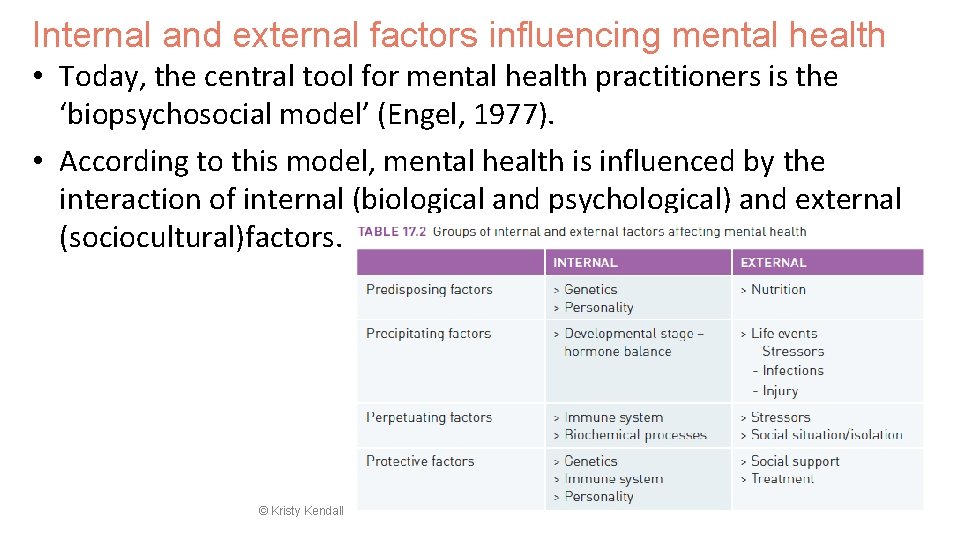 Internal and external factors influencing mental health • Today, the central tool for mental