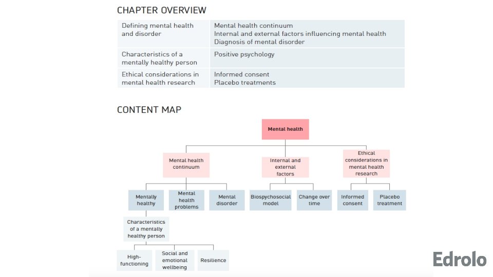 © Kristy Kendall & Edrolo 2016 