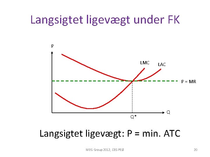 Langsigtet ligevægt under FK P LMC LAC P = MR Q* Q Langsigtet ligevægt: