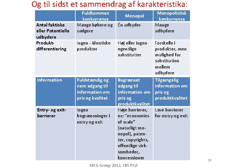 Og til sidst et sammendrag af karakteristika: Antal faktiske eller Potentielle udbydere Produktdifferentiering Fuldkommen