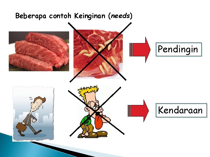 Beberapa contoh Keinginan (needs) Pendingin Kendaraan 