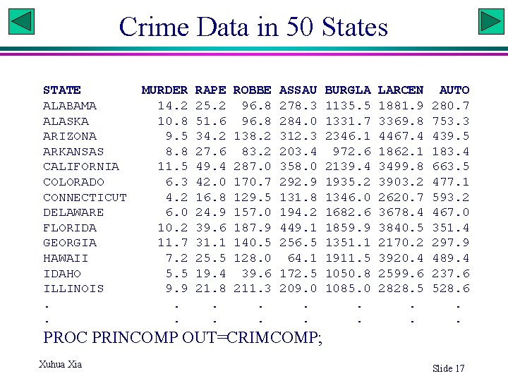Crime Data in 50 States STATE ALABAMA ALASKA ARIZONA ARKANSAS CALIFORNIA COLORADO CONNECTICUT DELAWARE