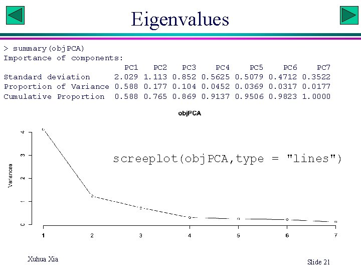 Eigenvalues > summary(obj. PCA) Importance of components: PC 1 PC 2 PC 3 PC