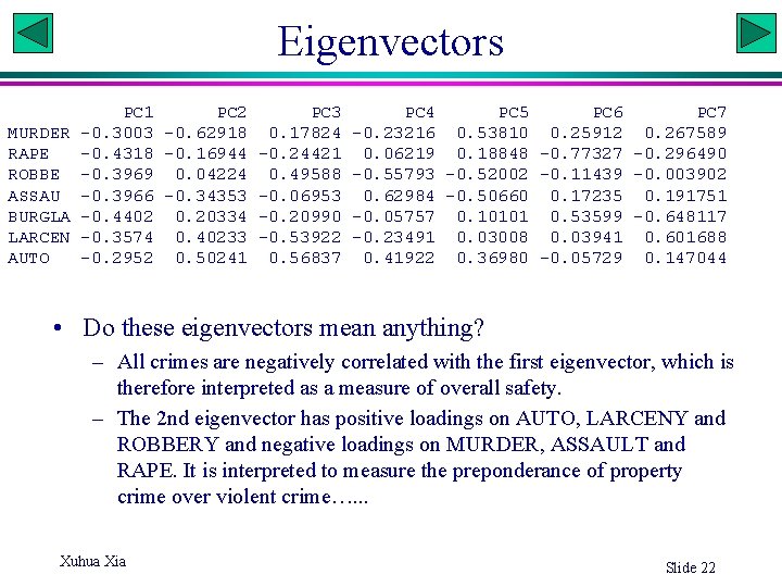 Eigenvectors PC 1 PC 2 PC 3 PC 4 PC 5 PC 6 PC