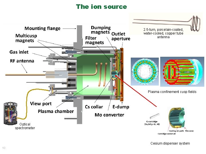 The ion source 2. 5 -turn, porcelain-coated, water-cooled, copper tube antenna Plasma confinement cusp The ion source 2. 5 -turn, porcelain-coated, water-cooled, copper tube antenna Plasma confinement cusp