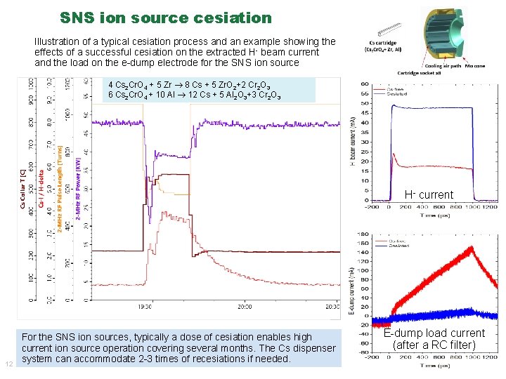 SNS ion source cesiation Illustration of a typical cesiation process and an example showing SNS ion source cesiation Illustration of a typical cesiation process and an example showing