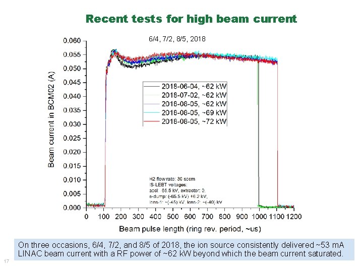 Recent tests for high beam current 6/4, 7/2, 8/5, 2018 On three occasions, 6/4, Recent tests for high beam current 6/4, 7/2, 8/5, 2018 On three occasions, 6/4,