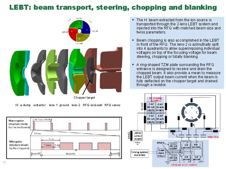 LEBT: beam transport, steering, chopping and blanking § The H- beam extracted from the LEBT: beam transport, steering, chopping and blanking § The H- beam extracted from the