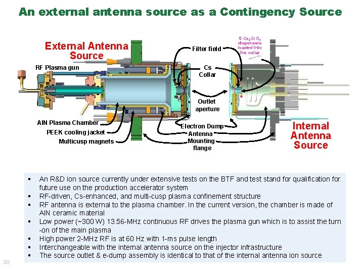 An external antenna source as a Contingency Source External Antenna Source RF Plasma gun An external antenna source as a Contingency Source External Antenna Source RF Plasma gun