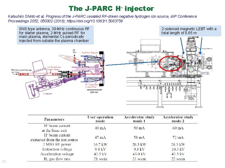 The J-PARC H- injector Katsuhiro Shinto et al, Progress of the J-PARC cesiated RF-driven The J-PARC H- injector Katsuhiro Shinto et al, Progress of the J-PARC cesiated RF-driven