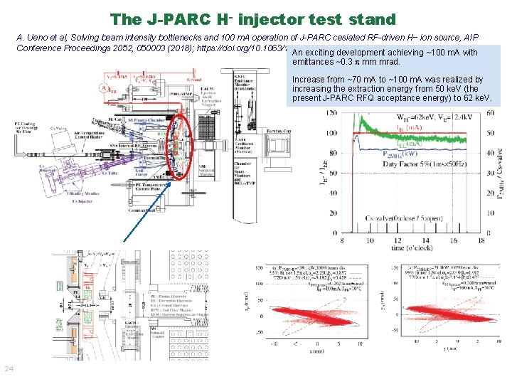 The J-PARC H- injector test stand A. Ueno et al, Solving beam intensity bottlenecks The J-PARC H- injector test stand A. Ueno et al, Solving beam intensity bottlenecks