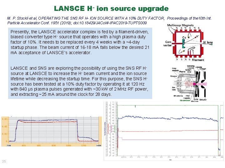 LANSCE H- ion source upgrade M. P. Stockli et al, OPERATING THE SNS RF LANSCE H- ion source upgrade M. P. Stockli et al, OPERATING THE SNS RF