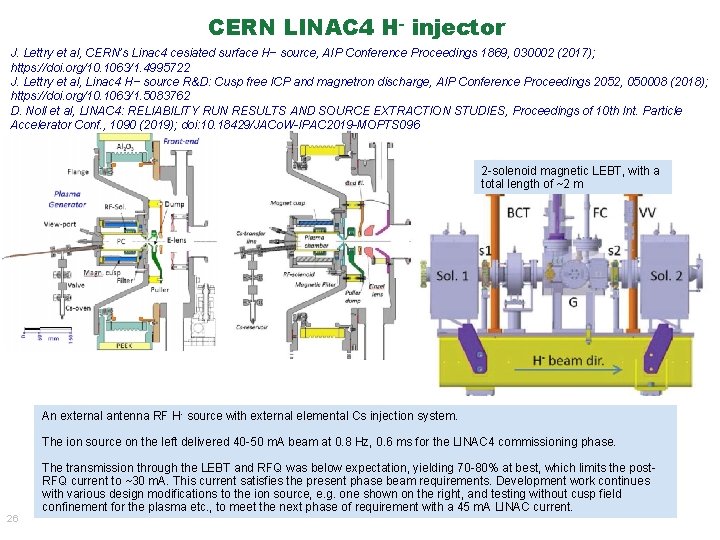 CERN LINAC 4 H- injector J. Lettry et al, CERN’s Linac 4 cesiated surface CERN LINAC 4 H- injector J. Lettry et al, CERN’s Linac 4 cesiated surface