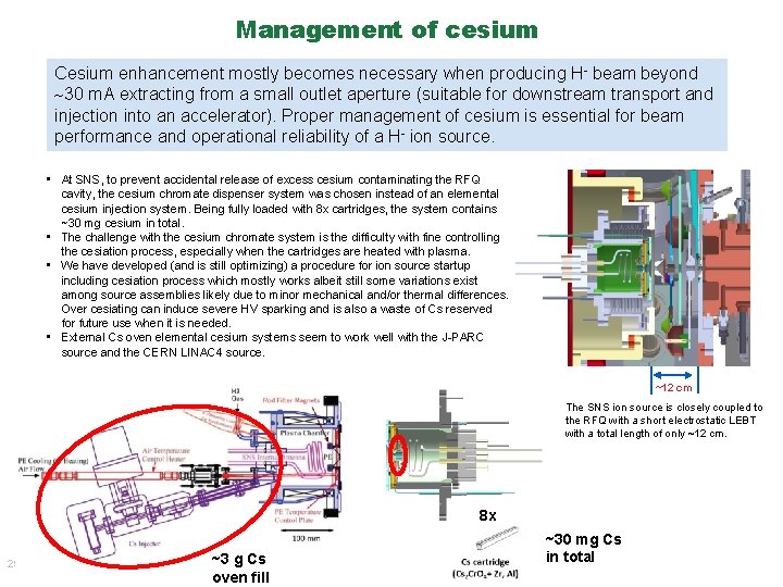 Management of cesium Cesium enhancement mostly becomes necessary when producing H- beam beyond 30 Management of cesium Cesium enhancement mostly becomes necessary when producing H- beam beyond 30