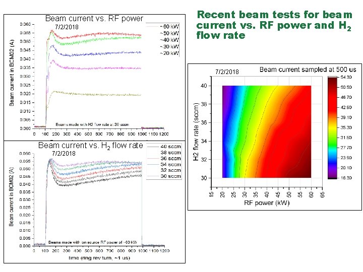 Beam current vs. RF power 7/2/2018 Recent beam tests for beam current vs. RF Beam current vs. RF power 7/2/2018 Recent beam tests for beam current vs. RF