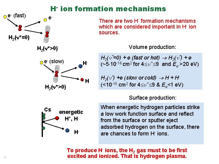 e- (fast) H- ion formation mechanisms e- There are two H- formation mechanisms which e- (fast) H- ion formation mechanisms e- There are two H- formation mechanisms which