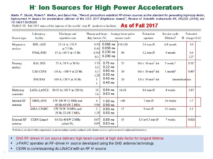 H- Ion Sources for High Power Accelerators Martin P. Stockli, Robert F. Welton, and H- Ion Sources for High Power Accelerators Martin P. Stockli, Robert F. Welton, and