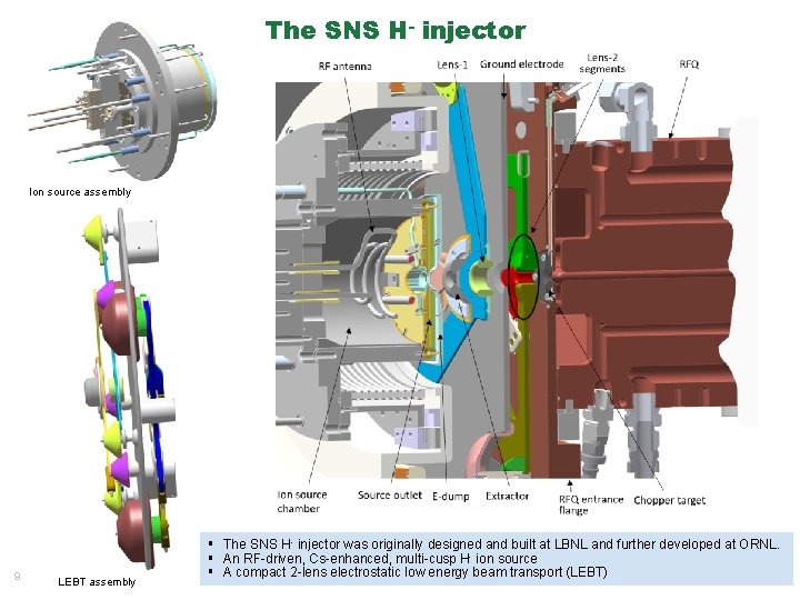 The SNS H- injector Ion source assembly 9 LEBT assembly § The SNS H- The SNS H- injector Ion source assembly 9 LEBT assembly § The SNS H-