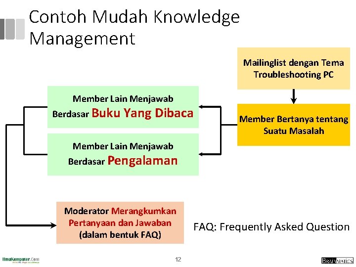 Contoh Mudah Knowledge Management Mailinglist dengan Tema Troubleshooting PC Member Lain Menjawab Berdasar Buku Contoh Mudah Knowledge Management Mailinglist dengan Tema Troubleshooting PC Member Lain Menjawab Berdasar Buku