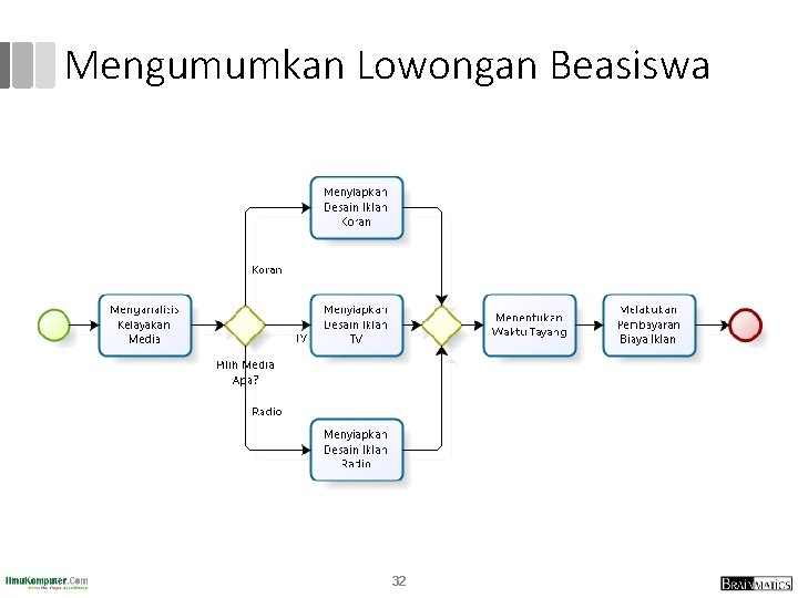 Mengumumkan Lowongan Beasiswa 32 Mengumumkan Lowongan Beasiswa 32