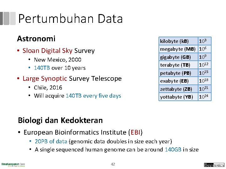 Pertumbuhan Data Astronomi • Sloan Digital Sky Survey • New Mexico, 2000 • 140 Pertumbuhan Data Astronomi • Sloan Digital Sky Survey • New Mexico, 2000 • 140