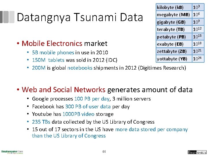Datangnya Tsunami Data • Mobile Electronics market kilobyte (k. B) megabyte (MB) gigabyte (GB) Datangnya Tsunami Data • Mobile Electronics market kilobyte (k. B) megabyte (MB) gigabyte (GB)