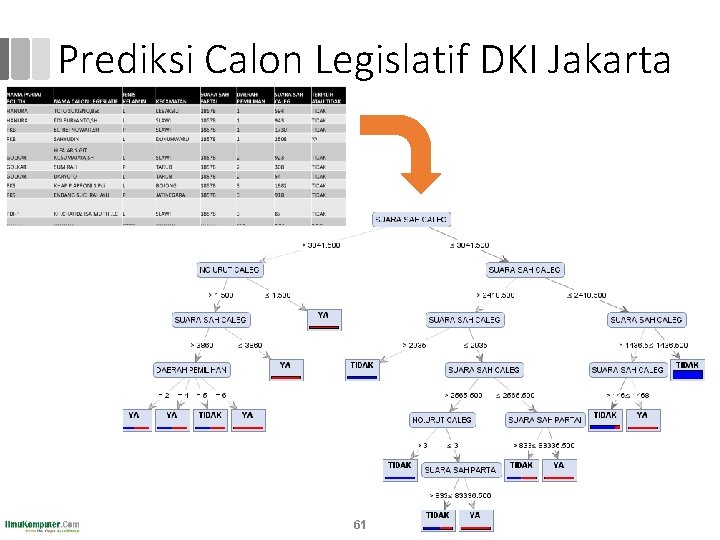 Prediksi Calon Legislatif DKI Jakarta 61 Prediksi Calon Legislatif DKI Jakarta 61