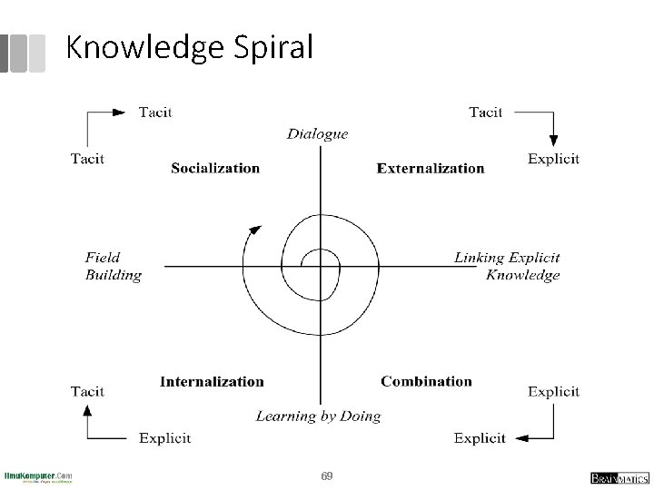 Knowledge Spiral 69 Knowledge Spiral 69