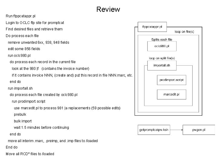 Review Run ftppcatappr. pl Login to OCLC ftp site for promptcat Find desired files Review Run ftppcatappr. pl Login to OCLC ftp site for promptcat Find desired files